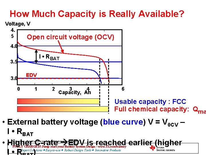 How Much Capacity is Really Available? Voltage, V 4. 5 Open circuit voltage (OCV)
