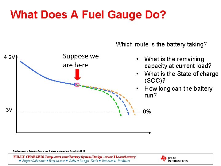 What Does A Fuel Gauge Do? Which route is the battery taking? 4. 2