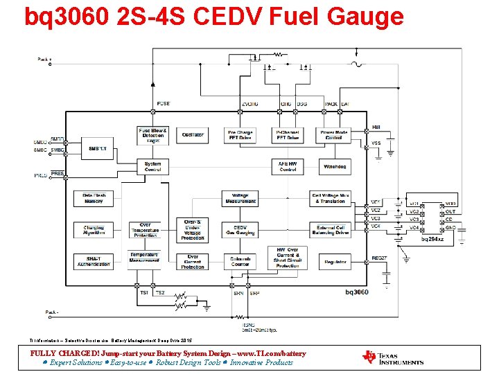 bq 3060 2 S-4 S CEDV Fuel Gauge TI Information – Selective Disclosure. Battery