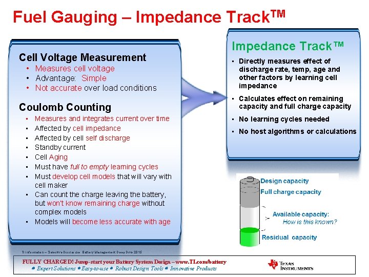 Fuel Gauging – Impedance Track. TM Cell Voltage Measurement • Measures cell voltage •