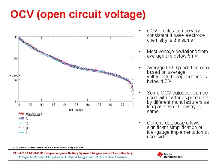 OCV (open circuit voltage) TI Information – Selective Disclosure. Battery Management Deep Dive 2015