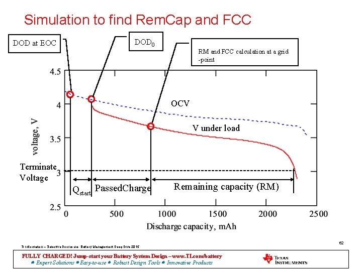 Simulation to find Rem. Cap and FCC DOD at EOC DOD 0 RM and