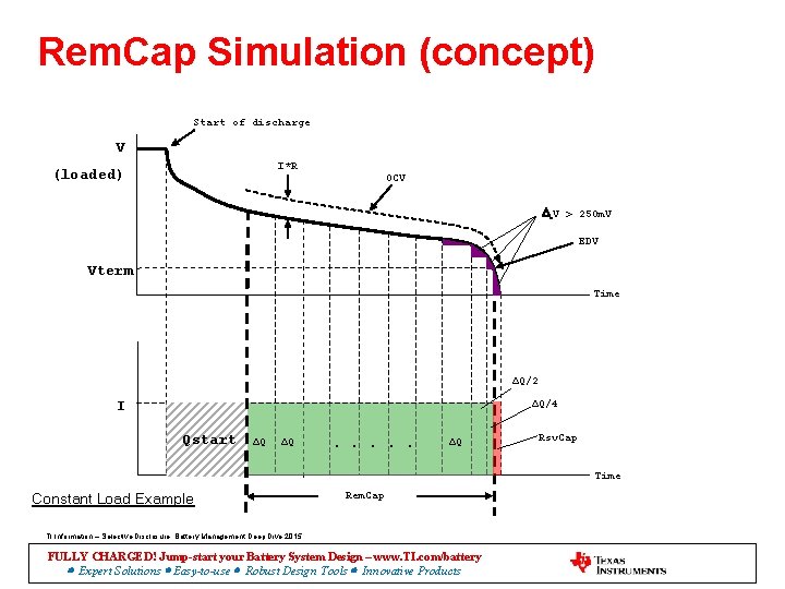Rem. Cap Simulation (concept) Start of discharge V I*R (loaded) OCV Δ V >
