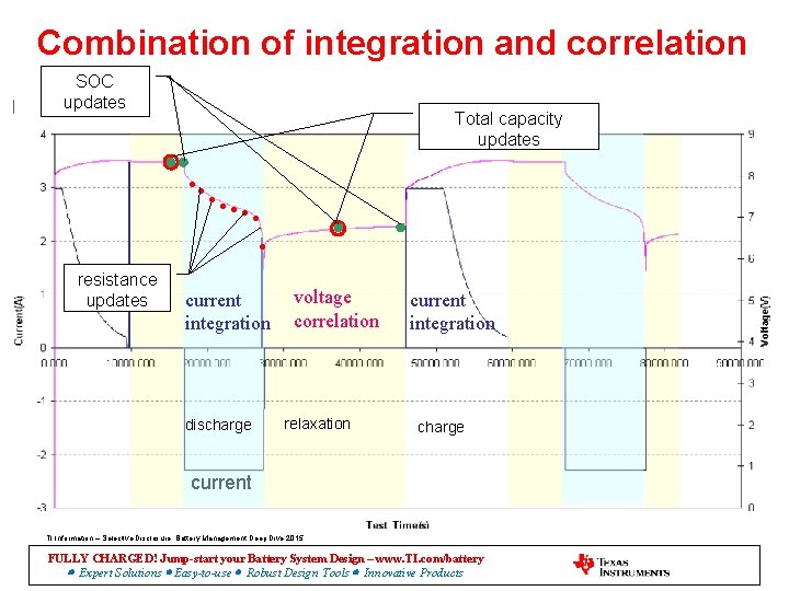 Combination of integration and correlation SOC updates Total capacity updates . . . .