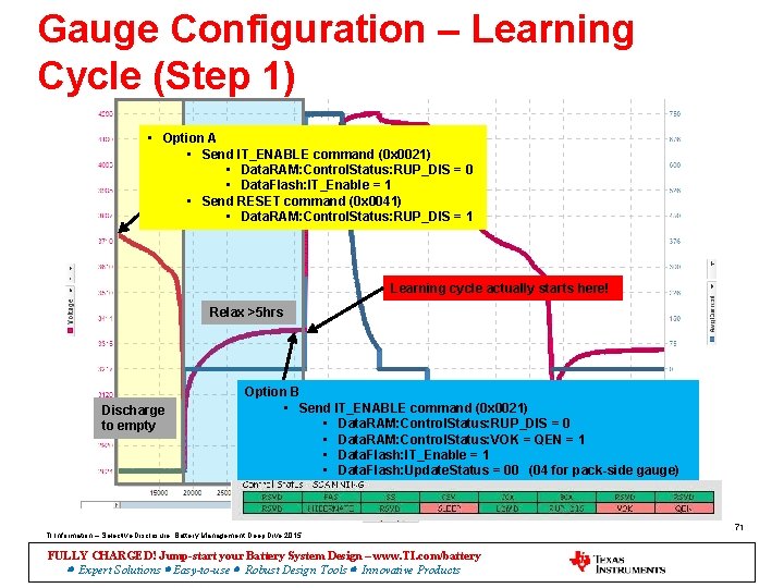 Gauge Configuration – Learning Cycle (Step 1) • Option A • Send IT_ENABLE command