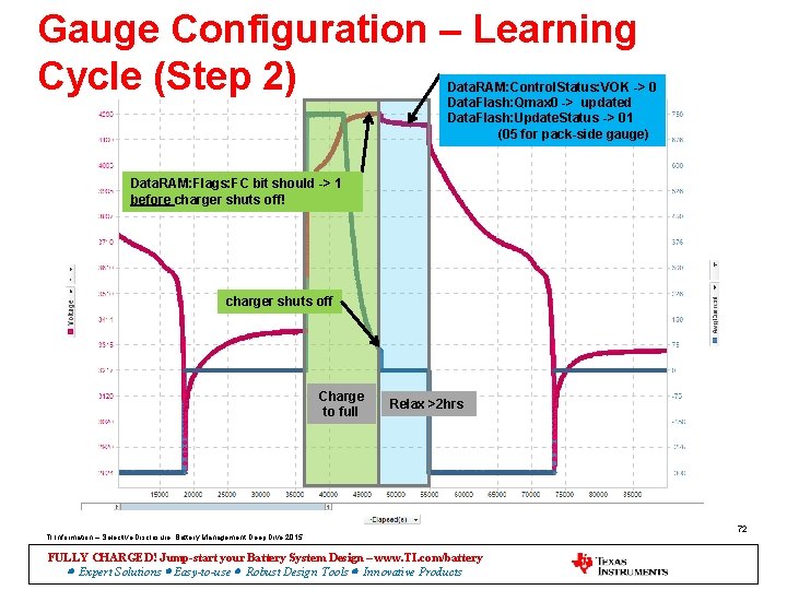 Gauge Configuration – Learning Cycle (Step 2) Data. RAM: Control. Status: VOK -> 0