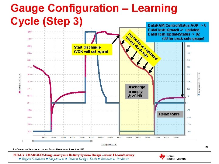 Gauge Configuration – Learning Cycle (Step 3) Data. RAM: Control. Status: VOK -> 0