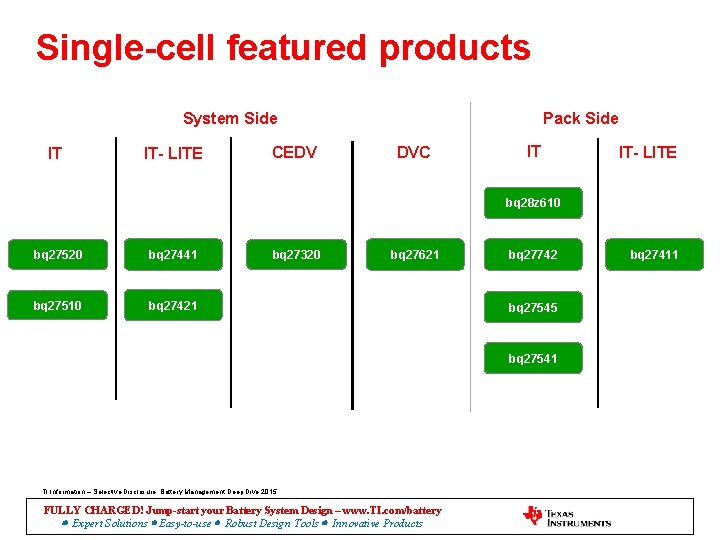 Single-cell featured products System Side IT IT- LITE CEDV Pack Side DVC IT IT-