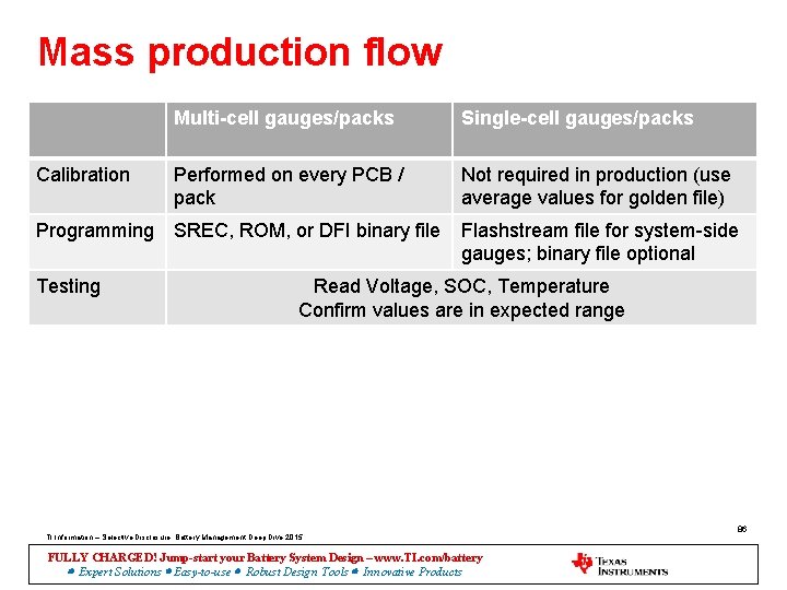 Mass production flow Calibration Multi-cell gauges/packs Single-cell gauges/packs Performed on every PCB / pack