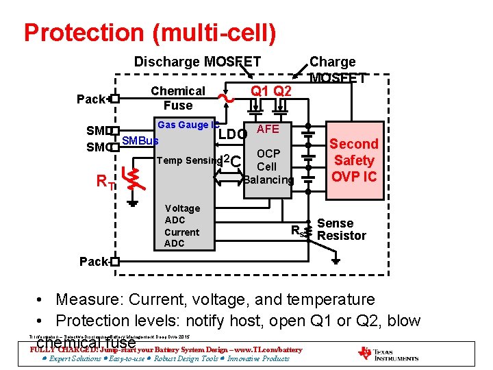 Protection (multi-cell) Discharge MOSFET Pack+ Q 1 Q 2 Chemical Fuse Gas Gauge IC