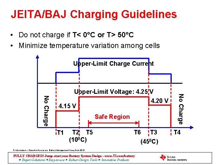 JEITA/BAJ Charging Guidelines • Do not charge if T< 0°C or T> 50°C •