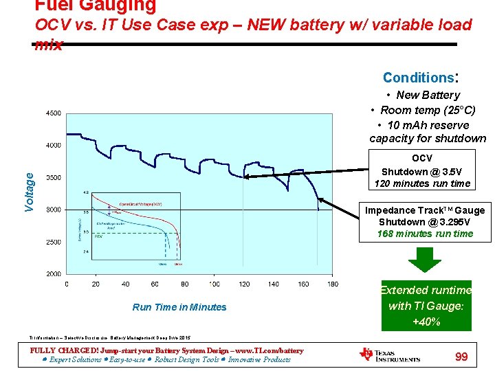 Fuel Gauging OCV vs. IT Use Case exp – NEW battery w/ variable load