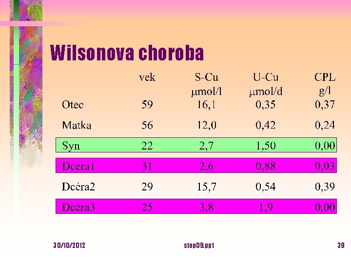 Wilsonova choroba 30/10/2012 stop 09. ppt 39 