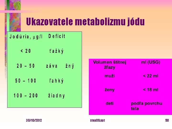 Ukazovatele metabolizmu jódu 30/10/2012 stop 09. ppt 50 