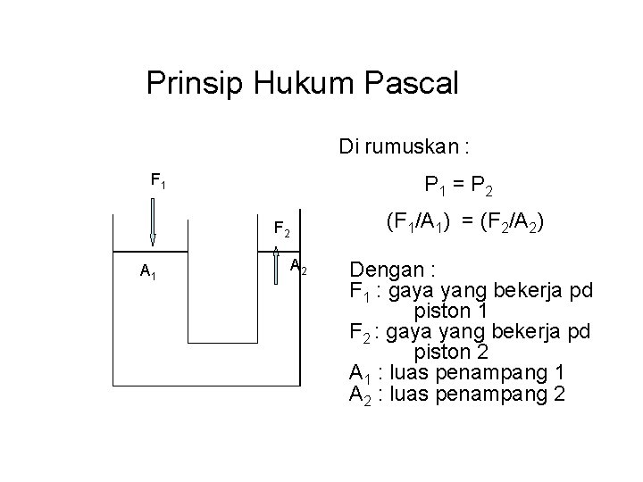 Prinsip Hukum Pascal Di rumuskan : F 1 P 1 = P 2 (F