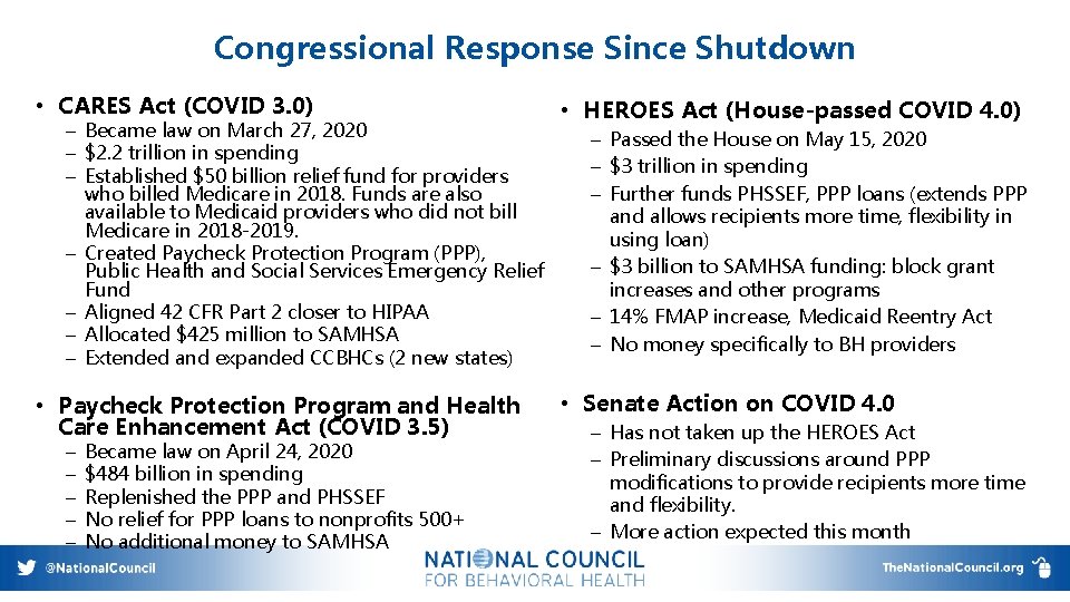 Congressional Response Since Shutdown • CARES Act (COVID 3. 0) – Became law on