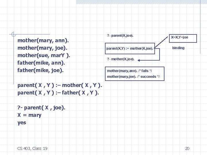 mother(mary, ann). mother(mary, joe). mother(sue, mar. Y ). father(mike, ann). father(mike, joe). ? -