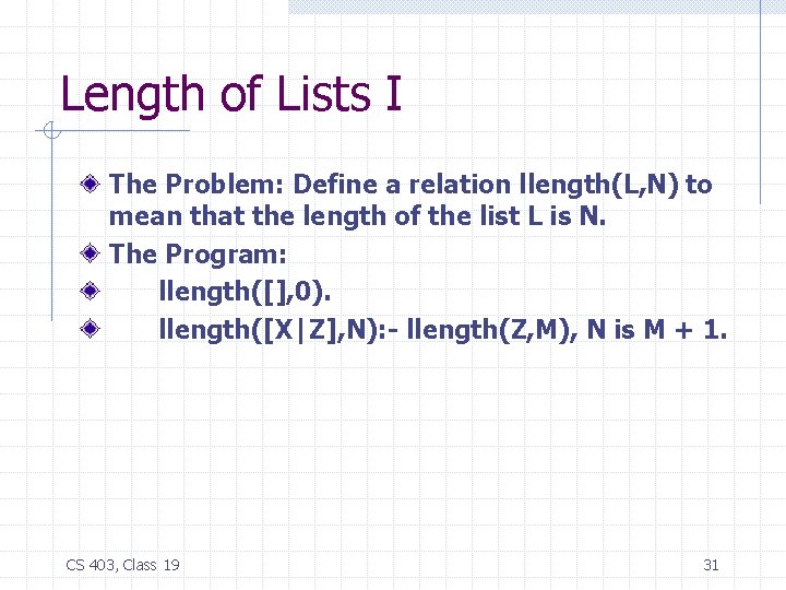 Length of Lists I The Problem: Define a relation llength(L, N) to mean that