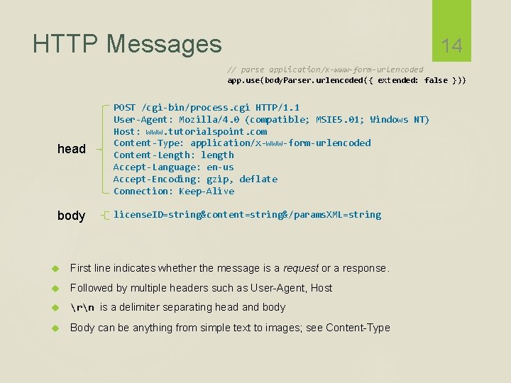 HTTP Messages 14 // parse application/x-www-form-urlencoded app. use(body. Parser. urlencoded({ extended: false })) head