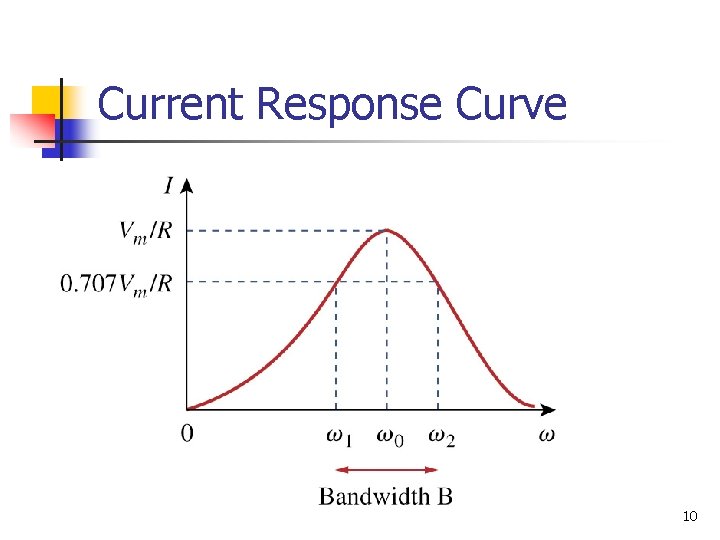 Current Response Curve 10 