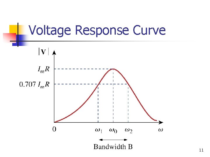 Voltage Response Curve 11 