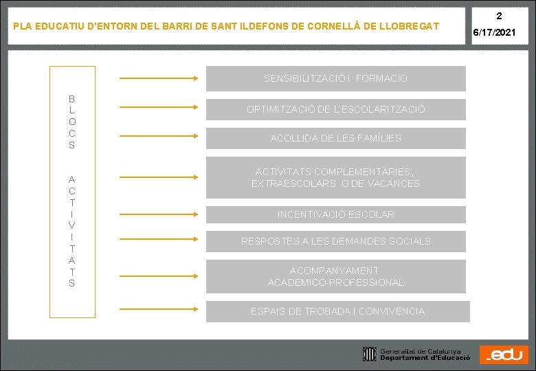 PLA EDUCATIU D’ENTORN DEL BARRI DE SANT ILDEFONS DE CORNELLÀ DE LLOBREGAT SENSIBILITZACIÓ I