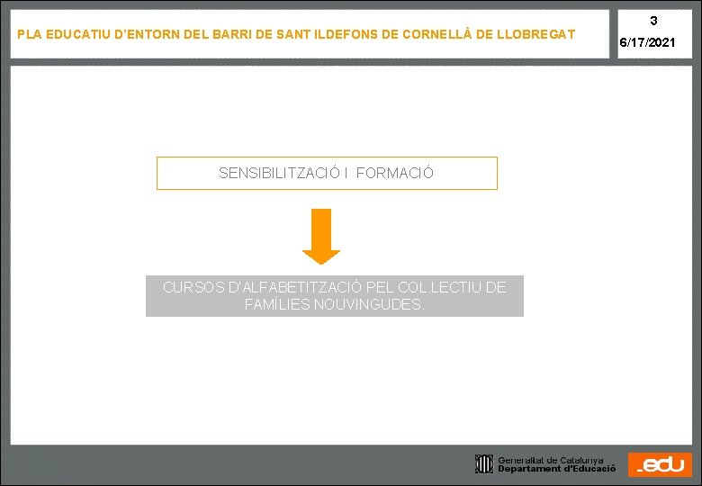 PLA EDUCATIU D’ENTORN DEL BARRI DE SANT ILDEFONS DE CORNELLÀ DE LLOBREGAT SENSIBILITZACIÓ I