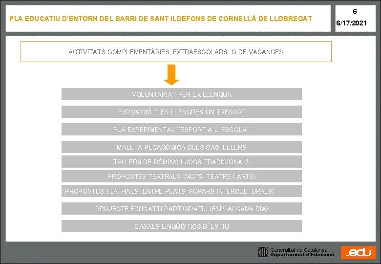 PLA EDUCATIU D’ENTORN DEL BARRI DE SANT ILDEFONS DE CORNELLÀ DE LLOBREGAT ACTIVITATS COMPLEMENTÀRIES,