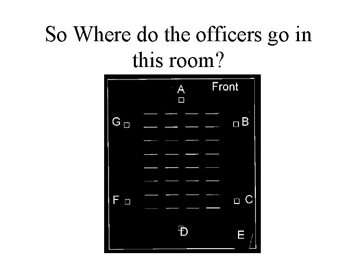 So Where do the officers go in this room? 