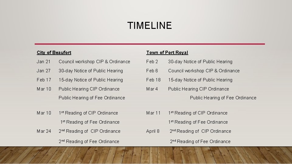 TIMELINE City of Beaufort Town of Port Royal Jan 21 Council workshop CIP &