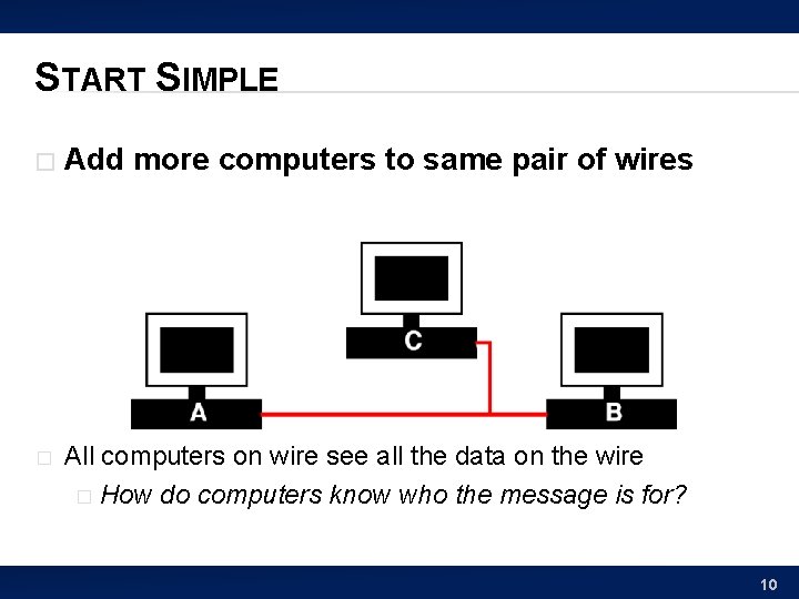 START SIMPLE � Add more computers to same pair of wires � All computers