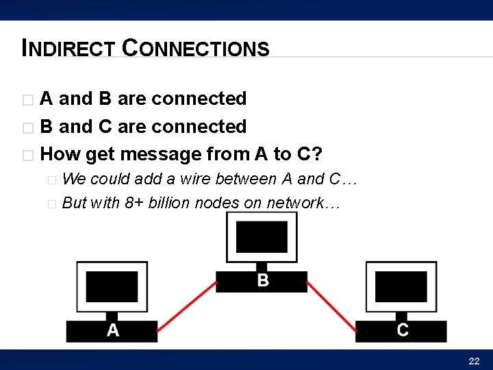 INDIRECT CONNECTIONS A and B are connected � B and C are connected �