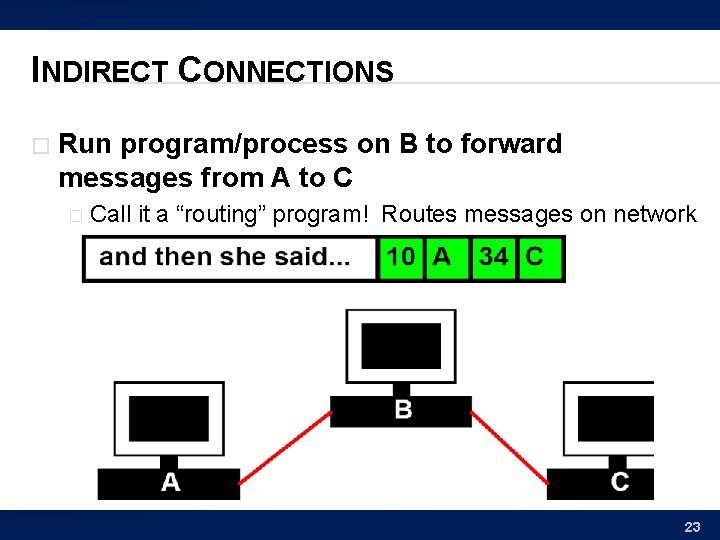 INDIRECT CONNECTIONS � Run program/process on B to forward messages from A to C