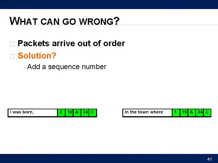 WHAT CAN GO WRONG? Packets arrive out of order � Solution? � � Add