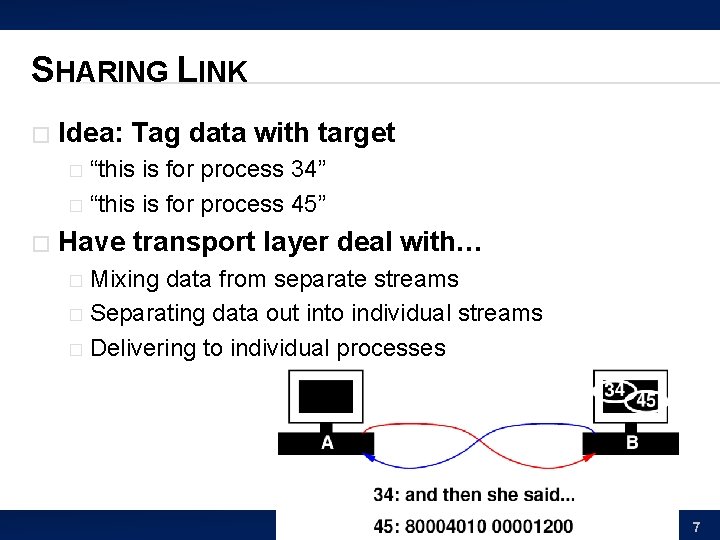 SHARING LINK � Idea: Tag data with target “this is for process 34” �
