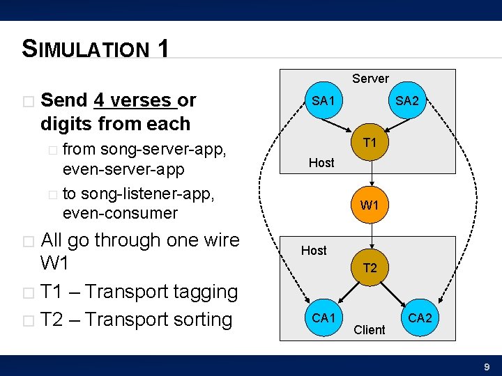 SIMULATION 1 Server � Send 4 verses or digits from each from song-server-app, even-server-app