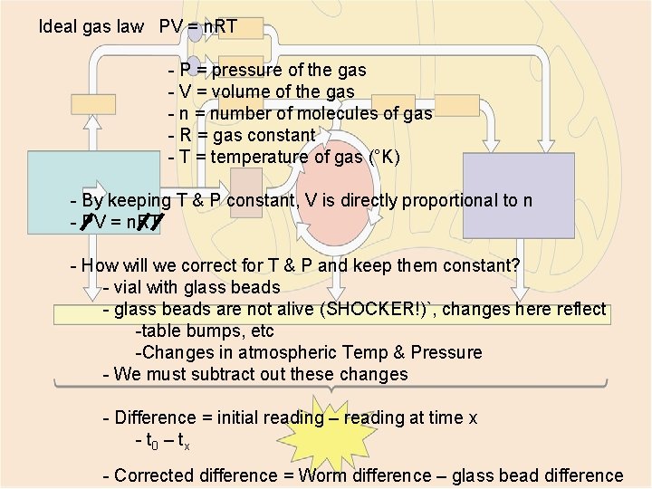 Ideal gas law PV = n. RT - P = pressure of the gas