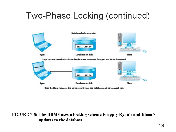 Two-Phase Locking (continued) FIGURE 7 -8: The DBMS uses a locking scheme to apply