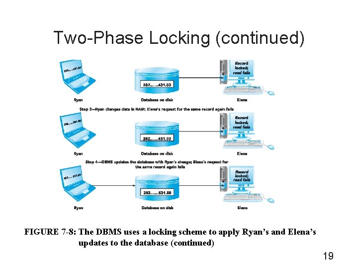 Two-Phase Locking (continued) FIGURE 7 -8: The DBMS uses a locking scheme to apply