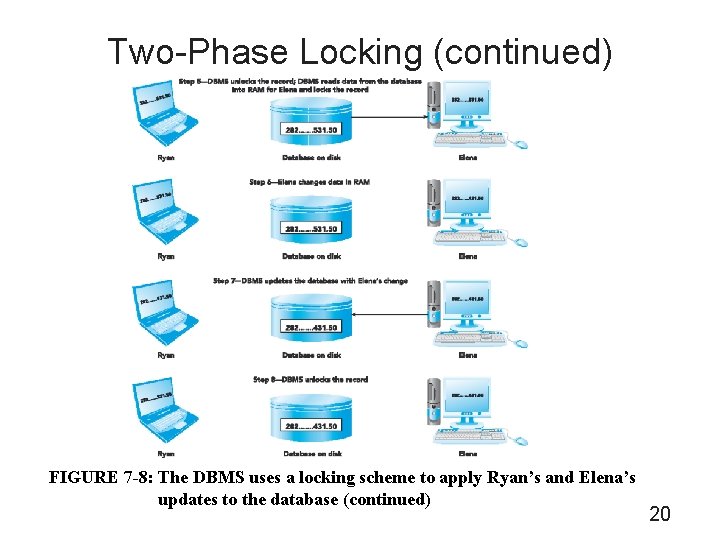 Two-Phase Locking (continued) FIGURE 7 -8: The DBMS uses a locking scheme to apply