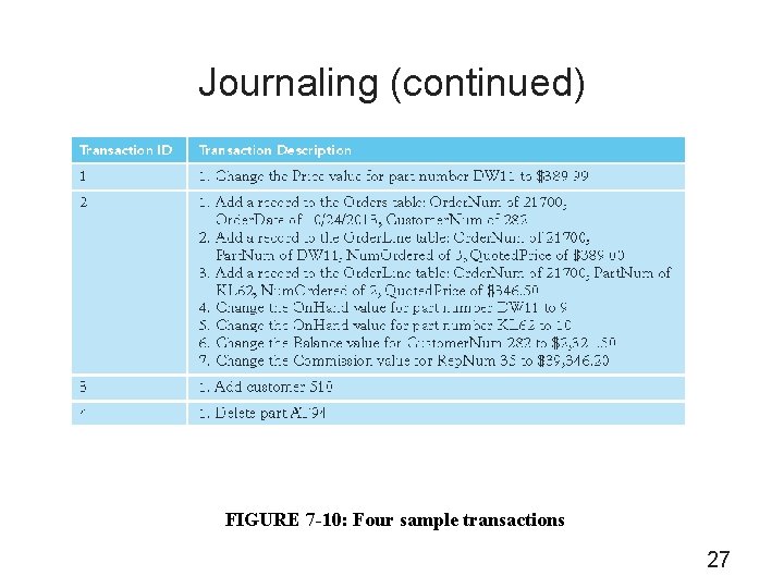 Journaling (continued) FIGURE 7 -10: Four sample transactions 27 
