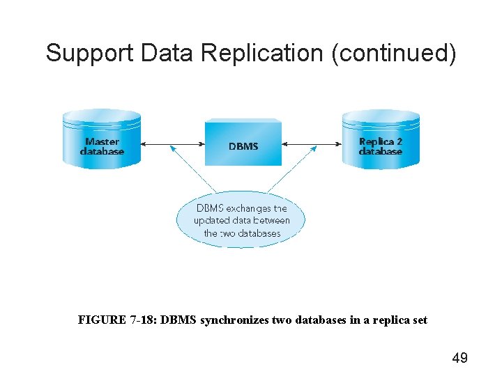 Support Data Replication (continued) FIGURE 7 -18: DBMS synchronizes two databases in a replica