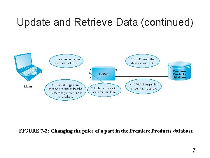 Update and Retrieve Data (continued) FIGURE 7 -2: Changing the price of a part