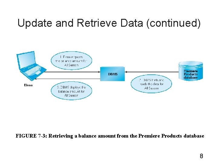 Update and Retrieve Data (continued) FIGURE 7 -3: Retrieving a balance amount from the
