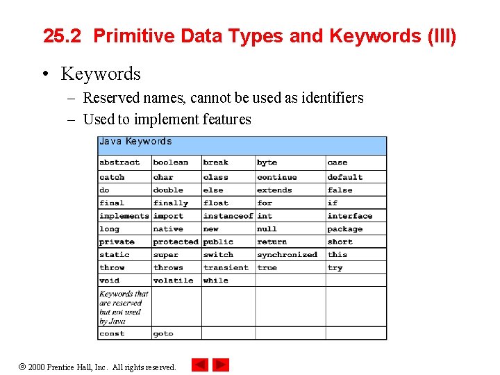 25. 2 Primitive Data Types and Keywords (III) • Keywords – Reserved names, cannot