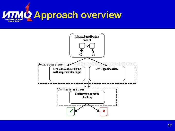 Approach overview 17 