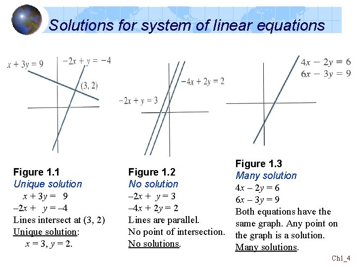 Solutions for system of linear equations Figure 1. 1 Unique solution x + 3 Solutions for system of linear equations Figure 1. 1 Unique solution x + 3