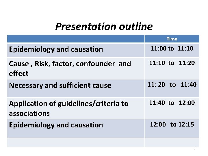 Presentation outline Time Epidemiology and causation 11: 00 to 11: 10 Cause , Risk,