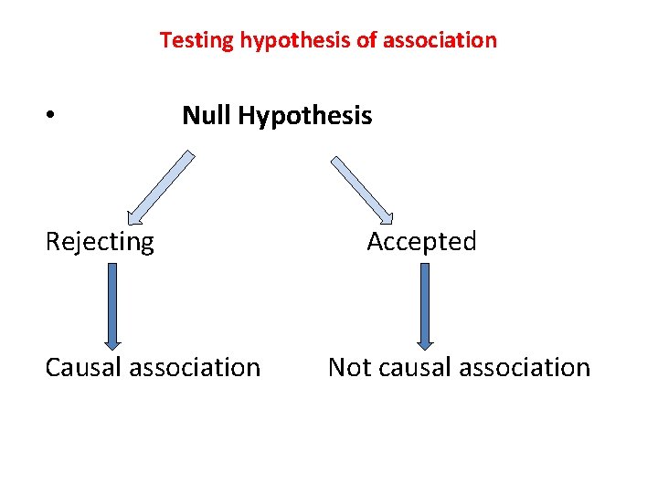 Testing hypothesis of association • Null Hypothesis Rejecting Causal association Accepted Not causal association