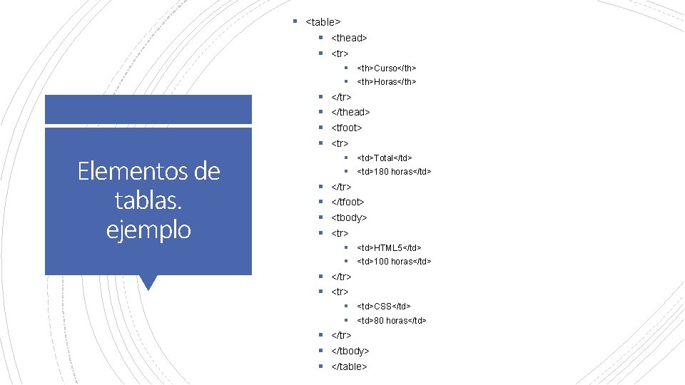 § <table> § <thead> § <tr> § <th>Curso</th> § <th>Horas</th> Elementos de tablas. ejemplo